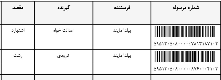 ارسالی ها